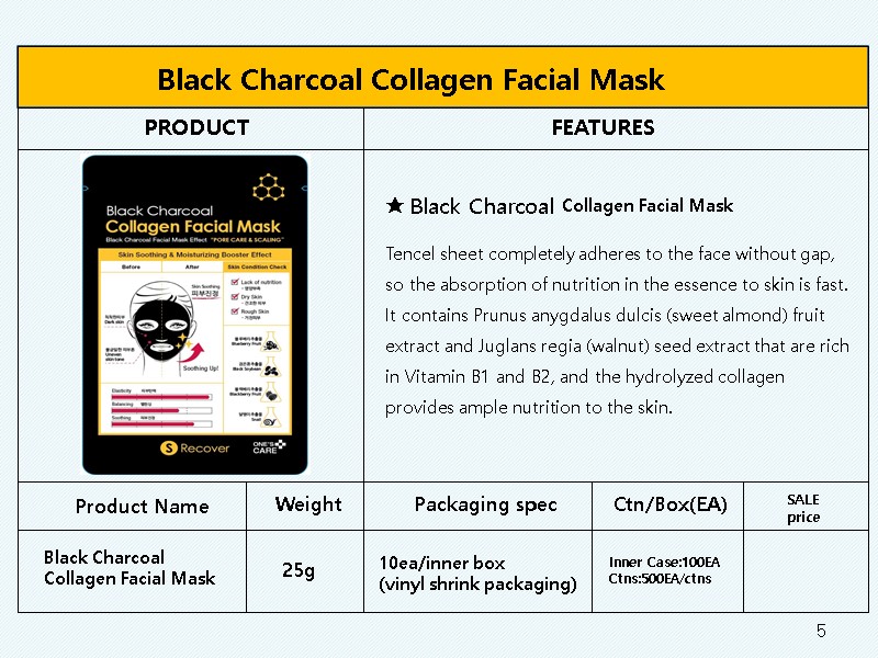 5 PRODUCT FEATURES Product Name Weight     SALE   